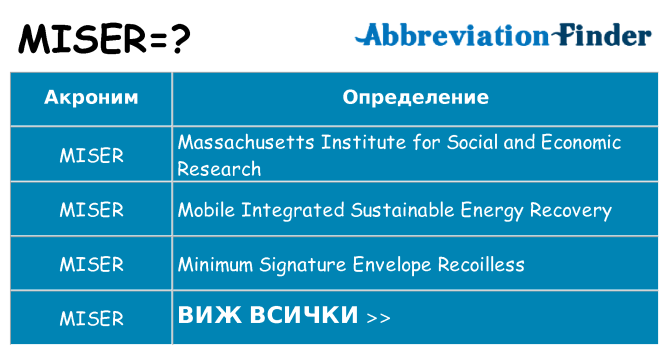 Какво прави miser престои