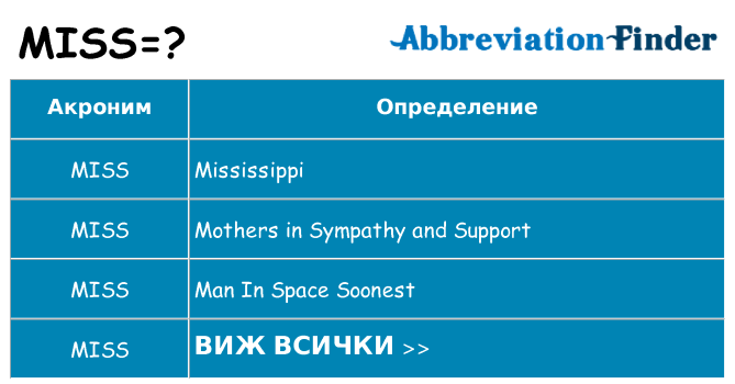Какво прави miss престои