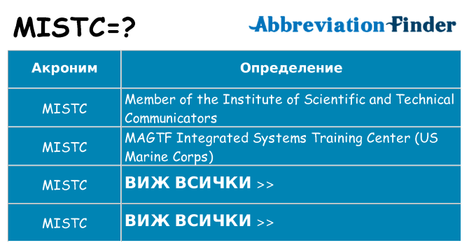 Какво прави mistc престои