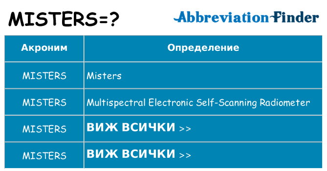 Какво прави misters престои