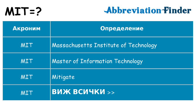 Какво прави mit престои