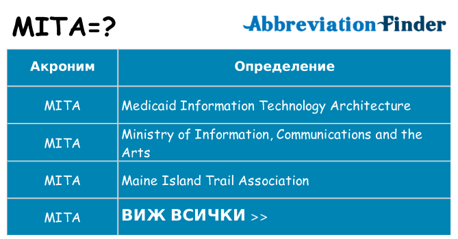 Какво прави mita престои