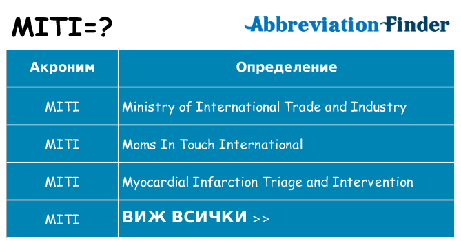 Какво прави miti престои