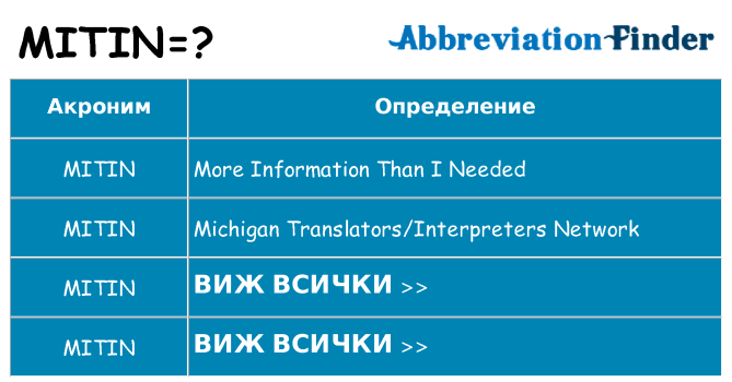 Какво прави mitin престои