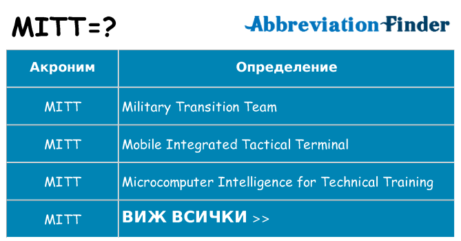 Какво прави mitt престои