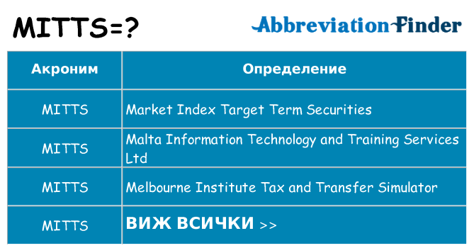 Какво прави mitts престои