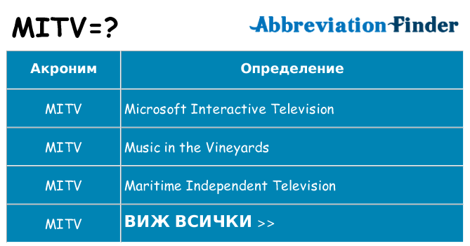 Какво прави mitv престои