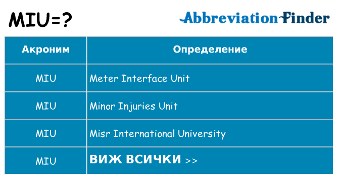 Какво прави miu престои