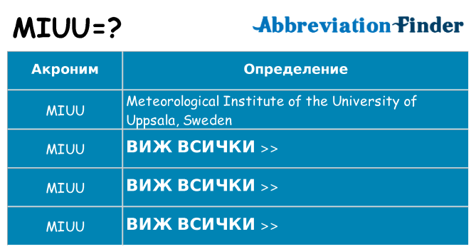 Какво прави miuu престои