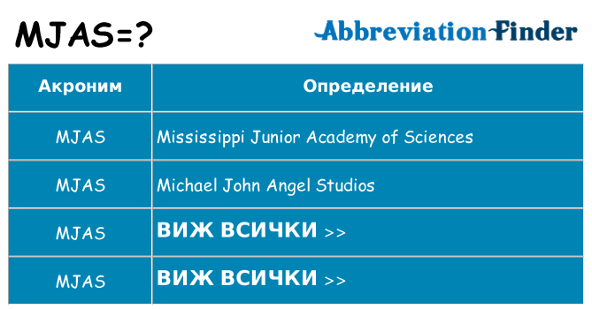 Какво прави mjas престои