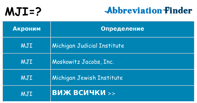 Какво прави mji престои