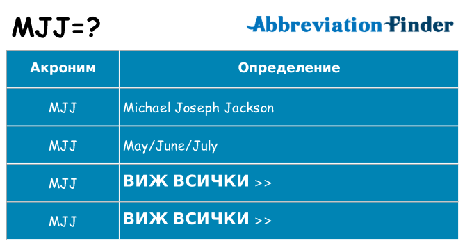Какво прави mjj престои
