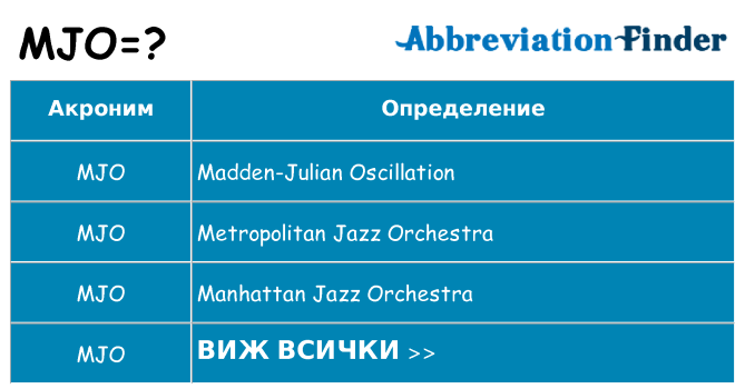 Какво прави mjo престои