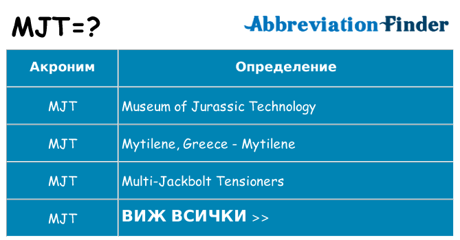 Какво прави mjt престои