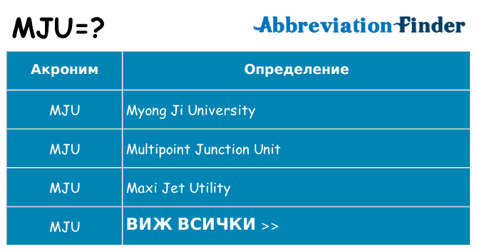 Какво прави mju престои