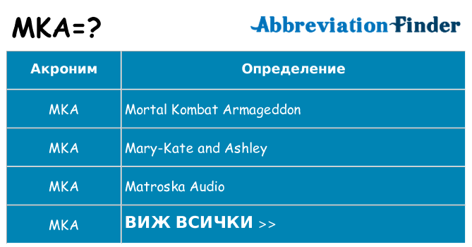 Какво прави mka престои