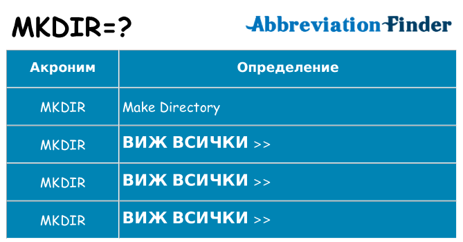 Какво прави mkdir престои