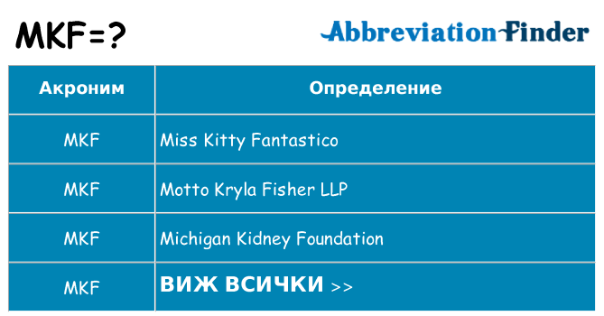 Какво прави mkf престои