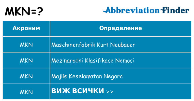 Какво прави mkn престои