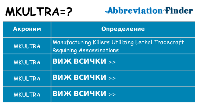 Какво прави mkultra престои