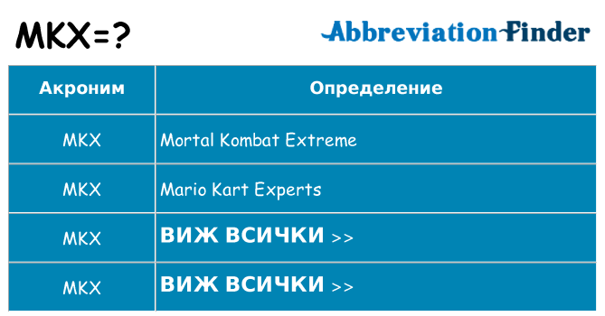 Какво прави mkx престои