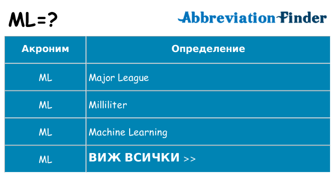Какво прави ml престои
