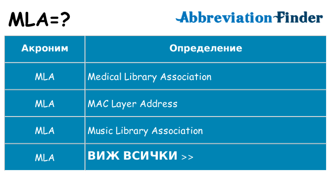 Какво прави mla престои