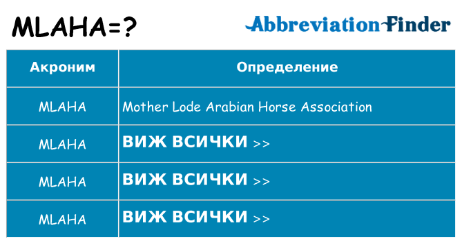 Какво прави mlaha престои