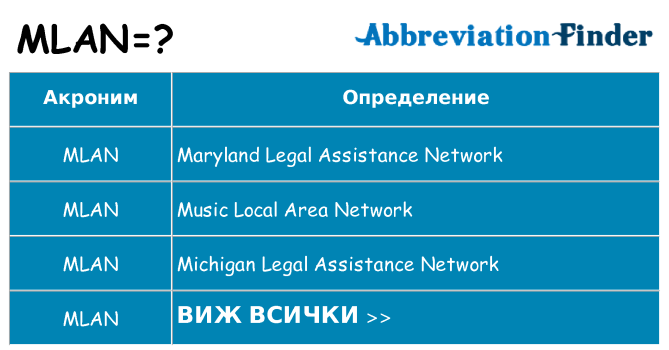 Какво прави mlan престои