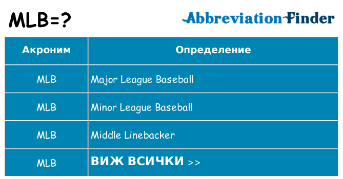 Какво прави mlb престои