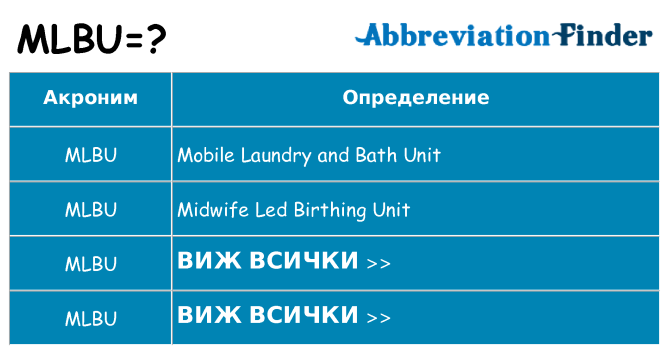 Какво прави mlbu престои