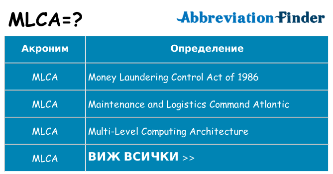 Какво прави mlca престои