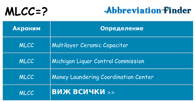 Какво прави mlcc престои