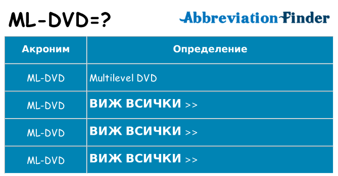 Какво прави ml-dvd престои