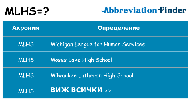Какво прави mlhs престои