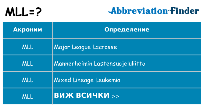 Какво прави mll престои