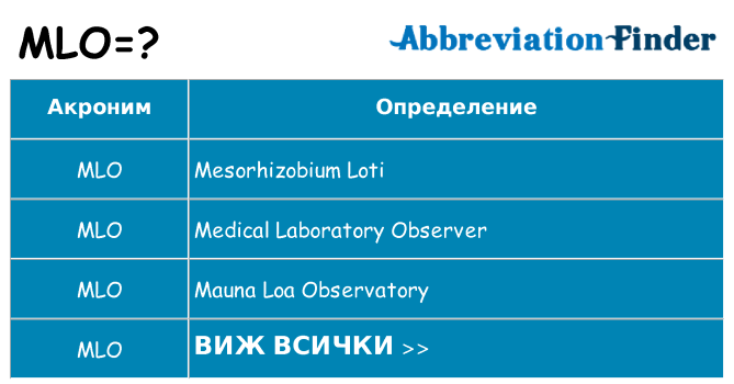 Какво прави mlo престои