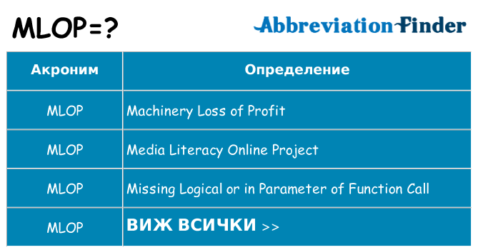 Какво прави mlop престои