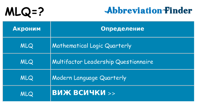 Какво прави mlq престои