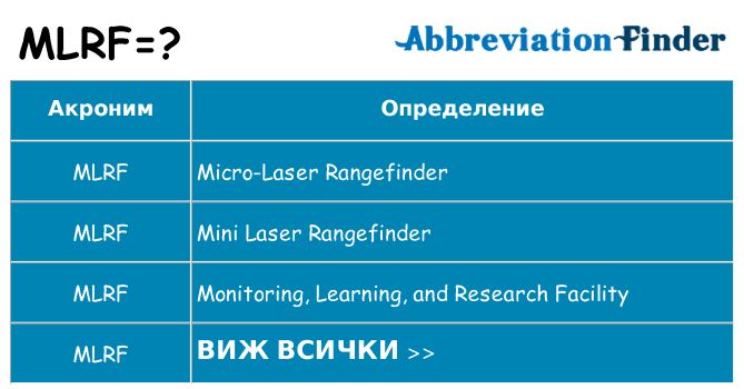 Какво прави mlrf престои