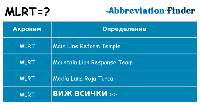 Какво прави mlrt престои
