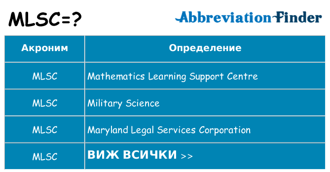 Какво прави mlsc престои