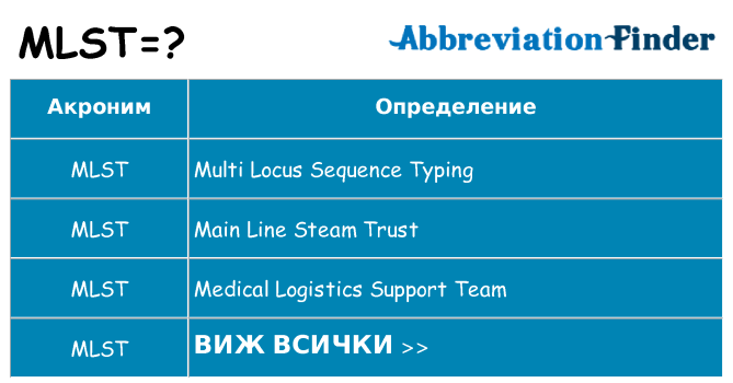 Какво прави mlst престои