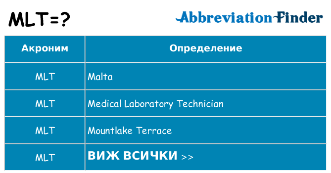 Какво прави mlt престои