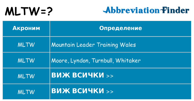 Какво прави mltw престои