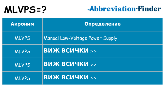 Какво прави mlvps престои