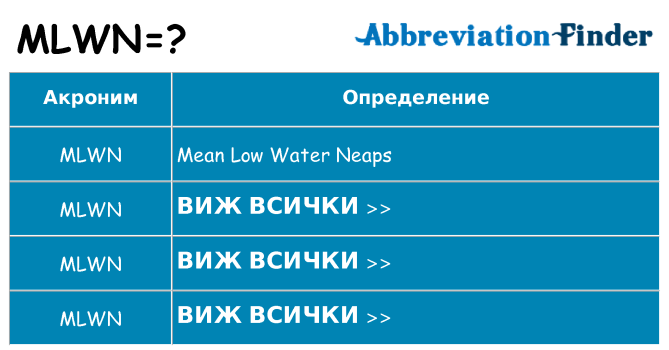 Какво прави mlwn престои