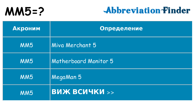 Какво прави mm5 престои