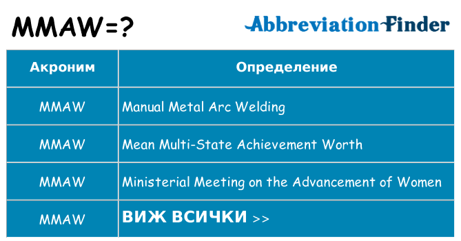 Какво прави mmaw престои