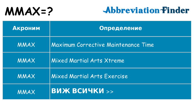 Какво прави mmax престои